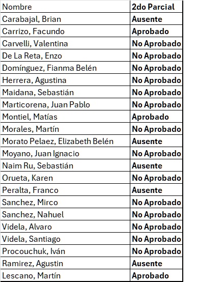 Resultados 2da Evaluacion Parcial