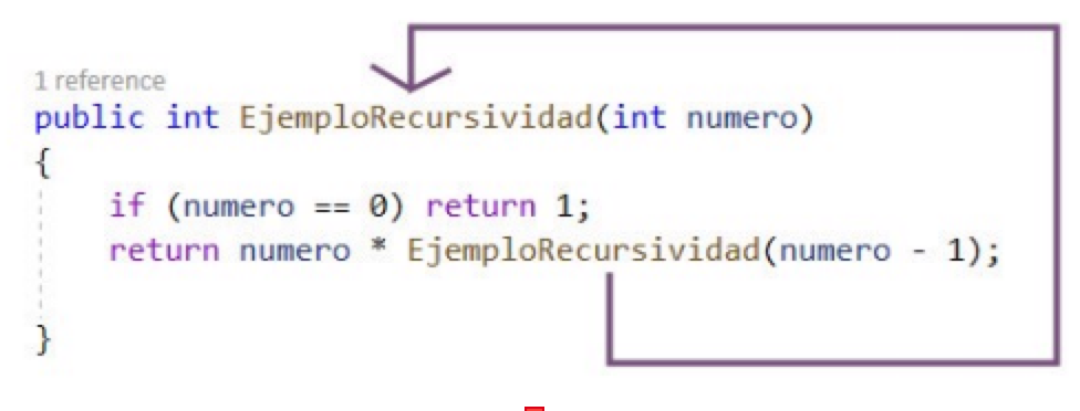 ejemplo recursividad