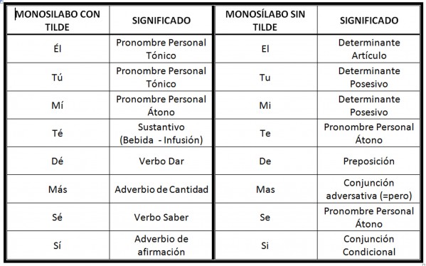 Tilde diacrítica