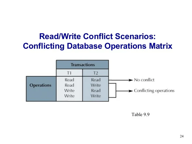 Concurrency