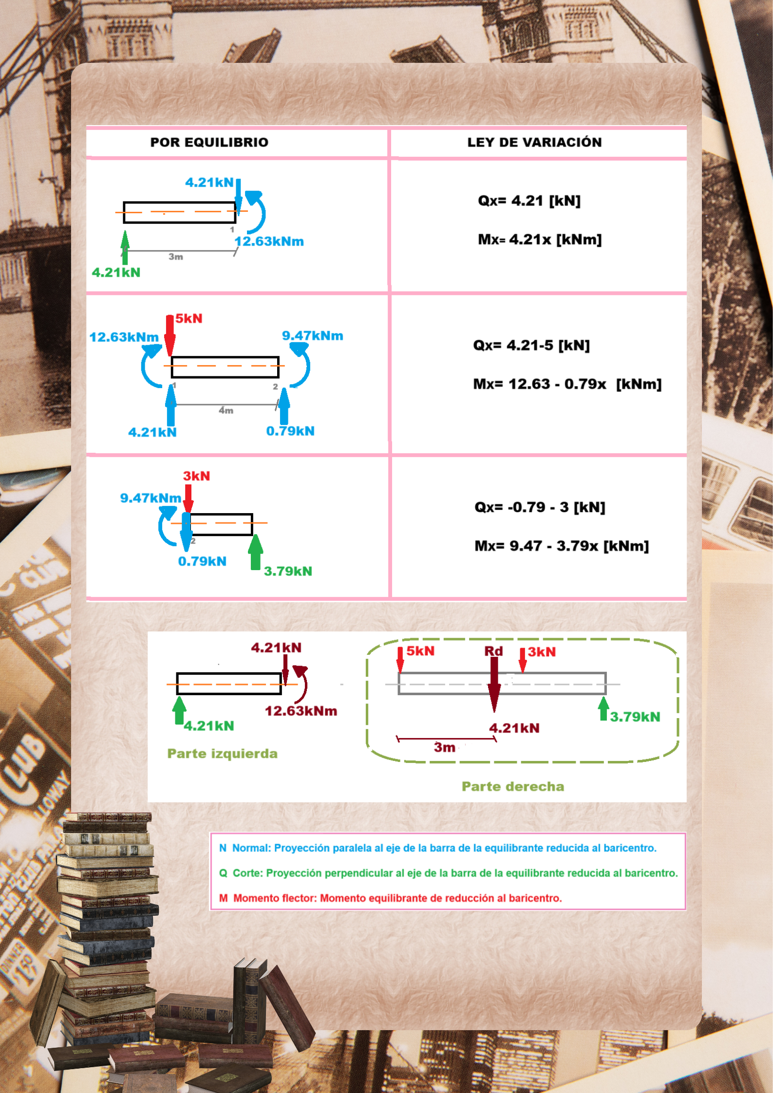 esfuerzos por equilibrio