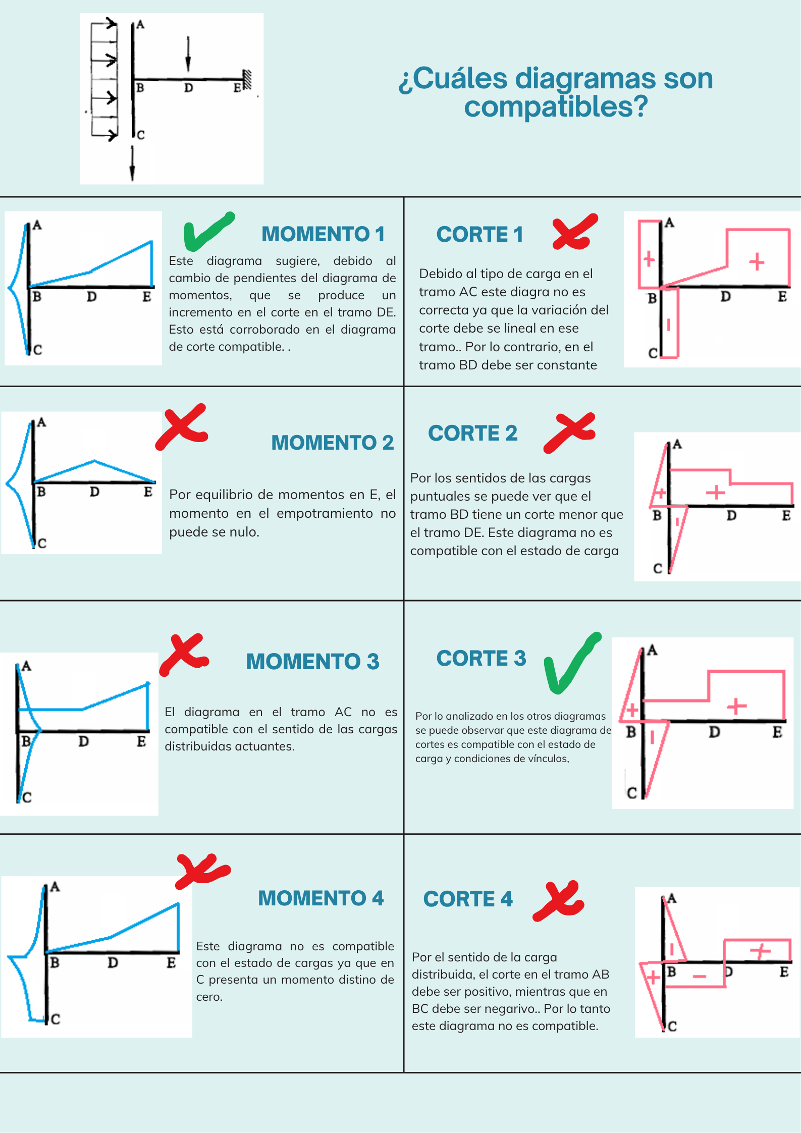 diagramas compatibles