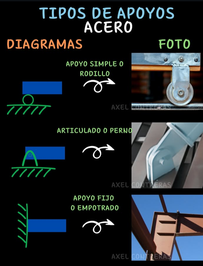 apoyos