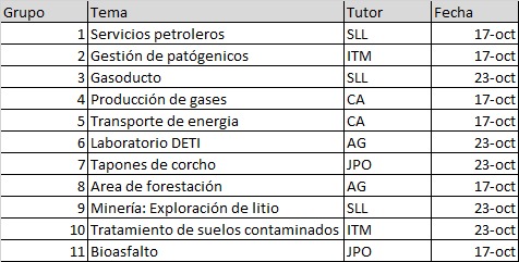cronograma exposiciones