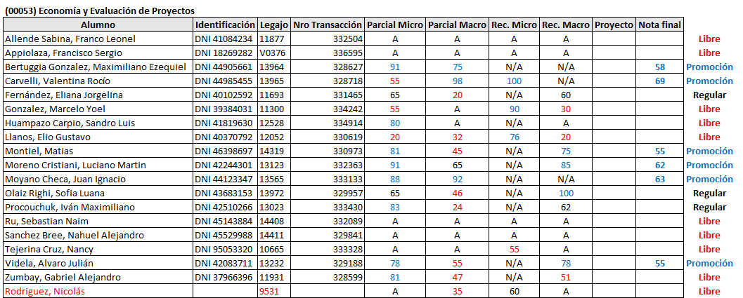 Notas Parciales y Recuperatorios