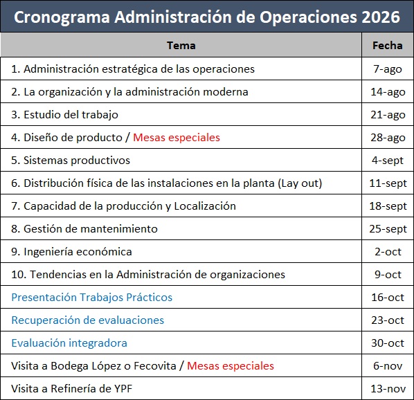 Cronograma 2026