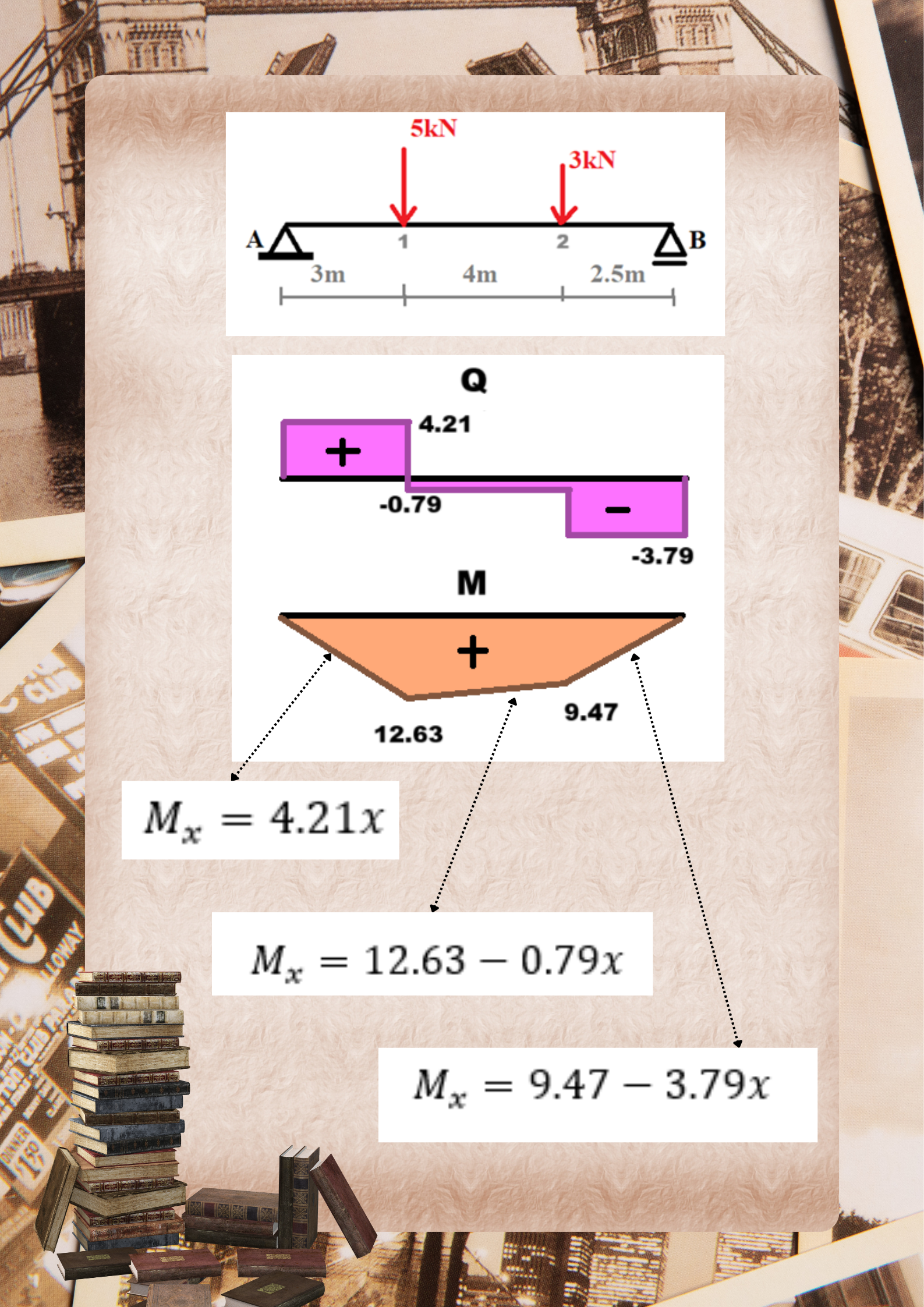 Esfuerzos en viga simple