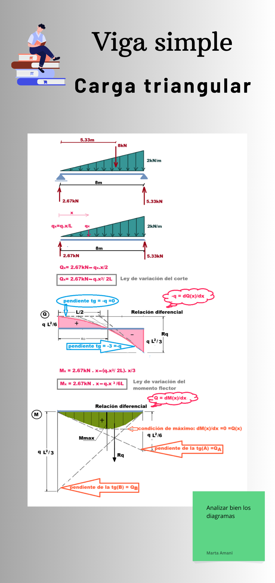 análisis de viga con carga triangular