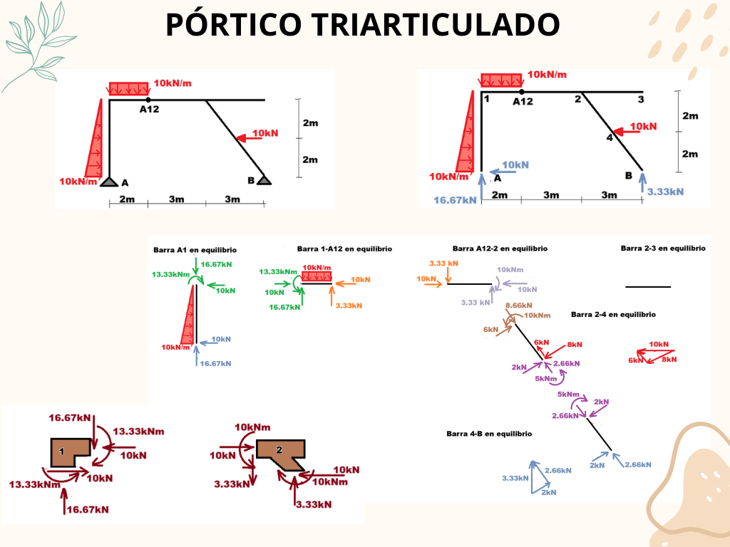 pórtico
