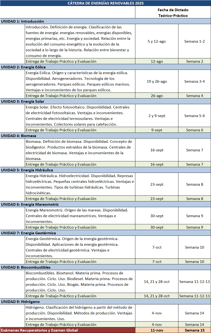 Cronograma de clases de la Cátedra de Energías Renovables 2025