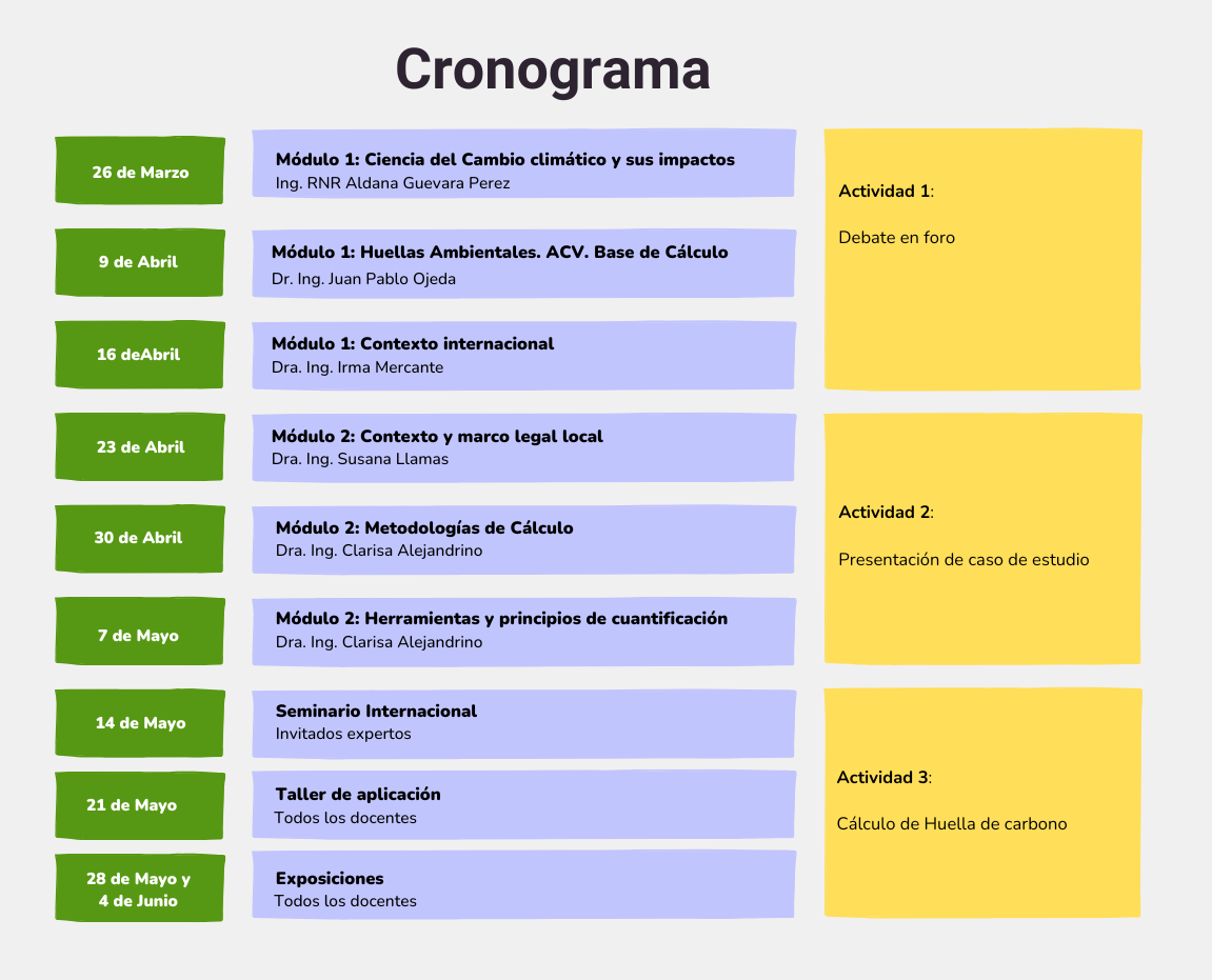 Cronograma