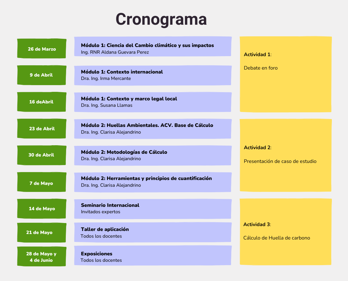 Cronograma
